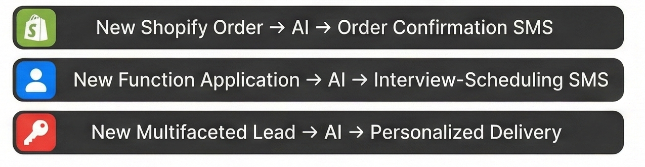 Three use cases with Agentic Send