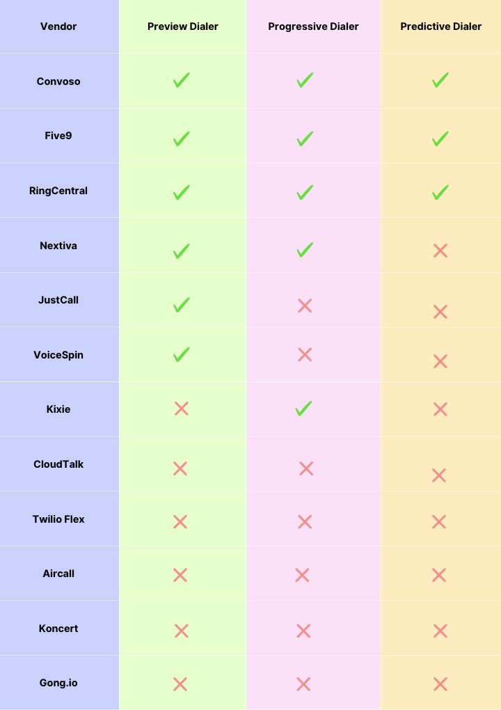 Auto Dialer Comparison