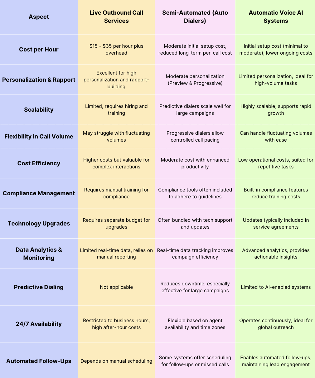 Outbound Service | Feature Comparison