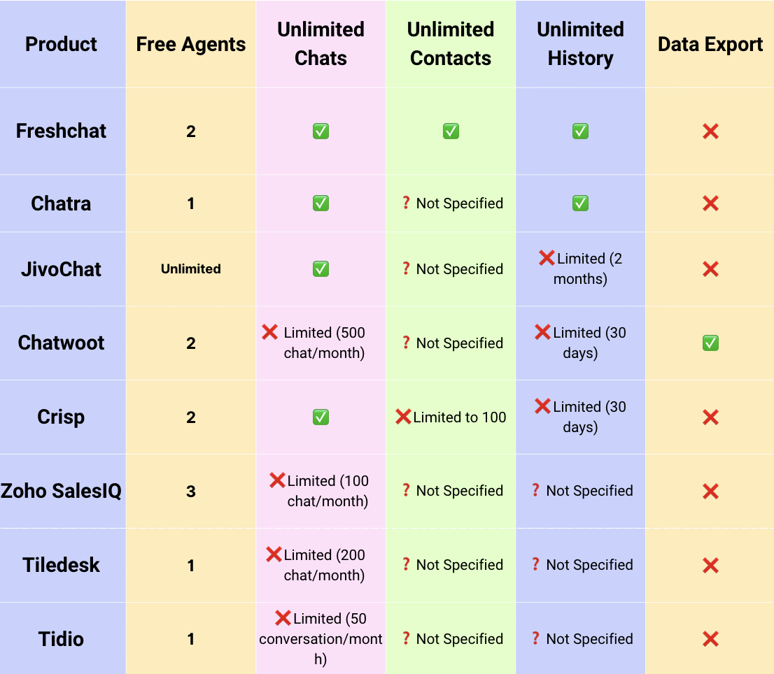 Comparison of seemingly free products 