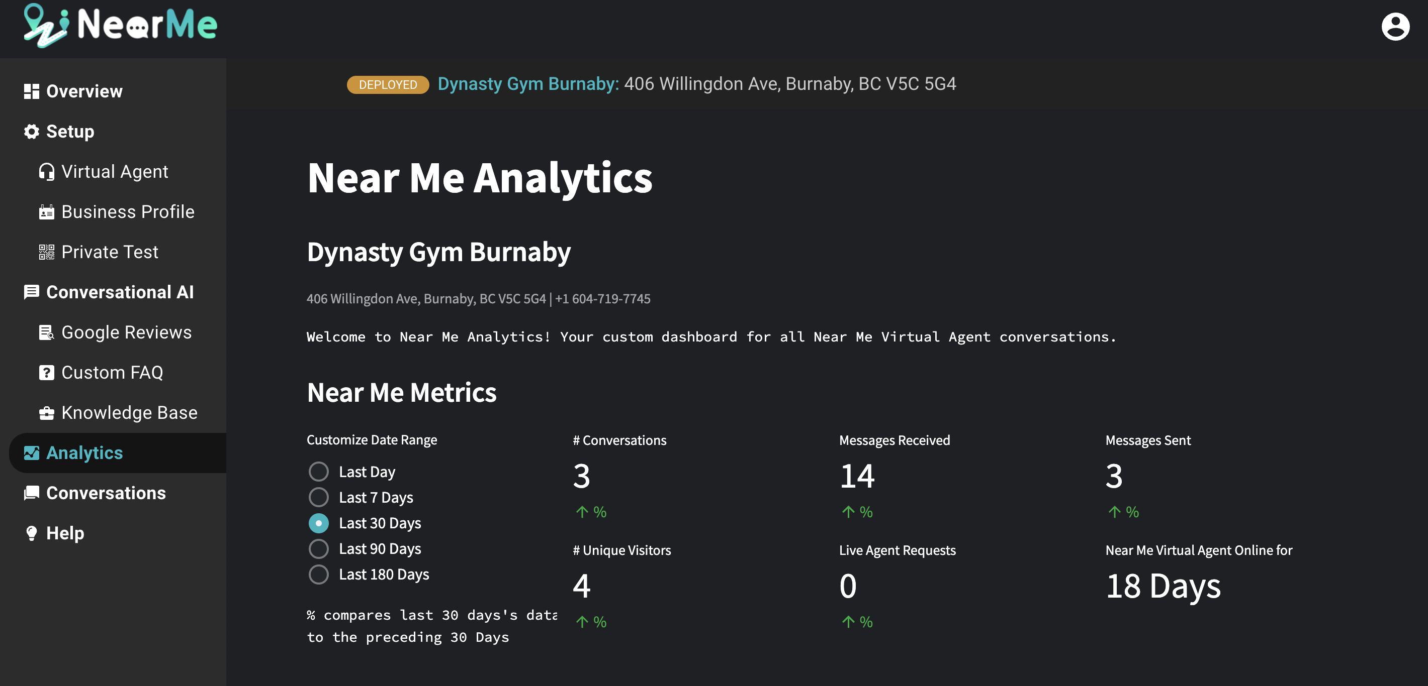 Near Me Analytics gives you insights into your customer messages.