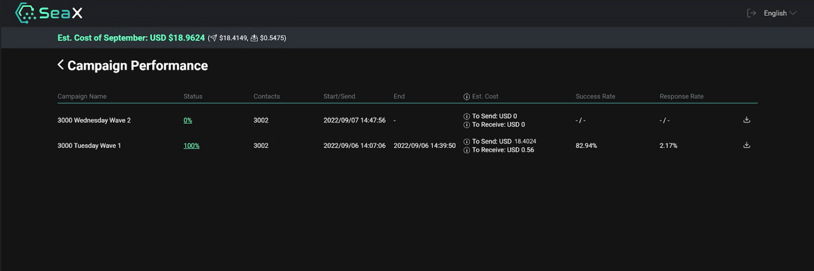 Monitoring the progress of a Bulk SMS campaign with SeaX.