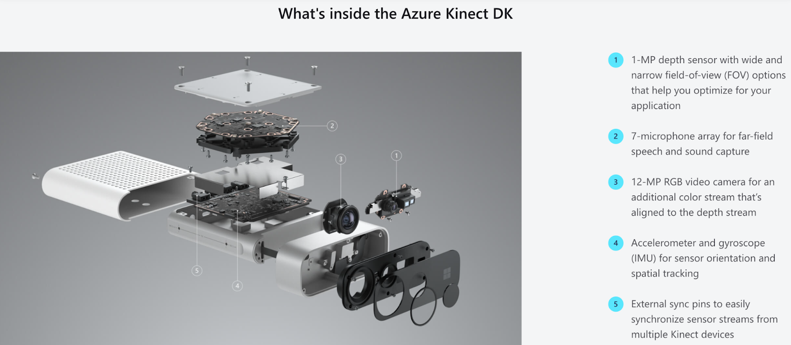 The Azure Kinect DK comes with a 7 microphone array to pick up voices