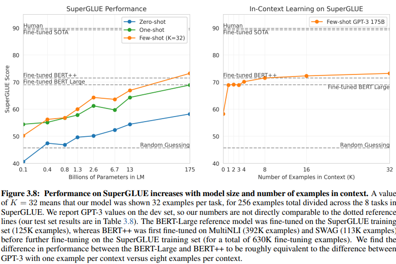 GenAI/LLM-based NLU requires a lot smaller data for training
